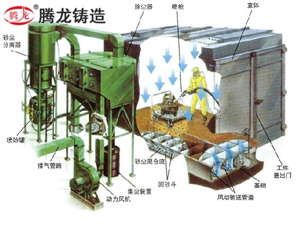 武漢環(huán)保型蜂窩式噴砂(丸)房